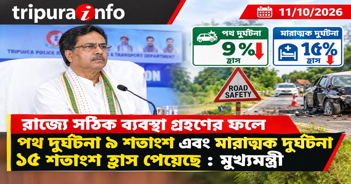 রাজ্যে সঠিক ব্যবস্থা গ্রহণের জন্য পথ দুর্ঘটনা ৯ শতাংশ এবং মারাত্মক দুর্ঘটনা ১৫ শতাংশ হ্রাস পেয়েছে : মুখ্যমন্ত্রী