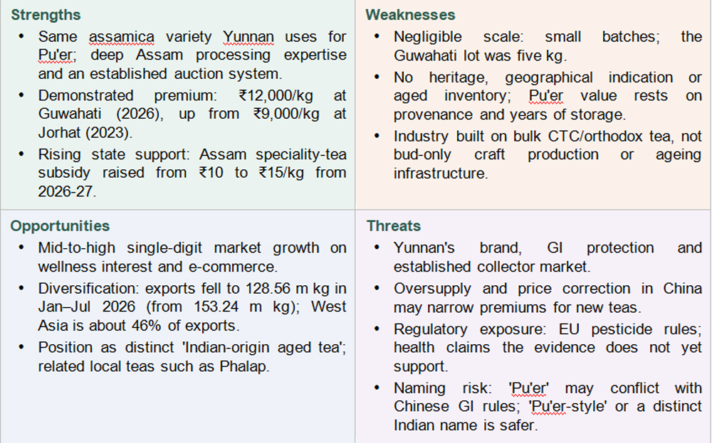 Pu'er Tea: Origins, Markets and India's Opening
