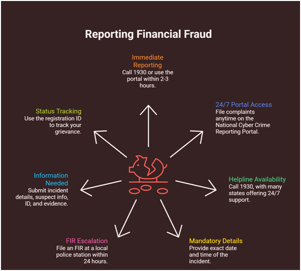 Ready Reckoner for Financial Frauds