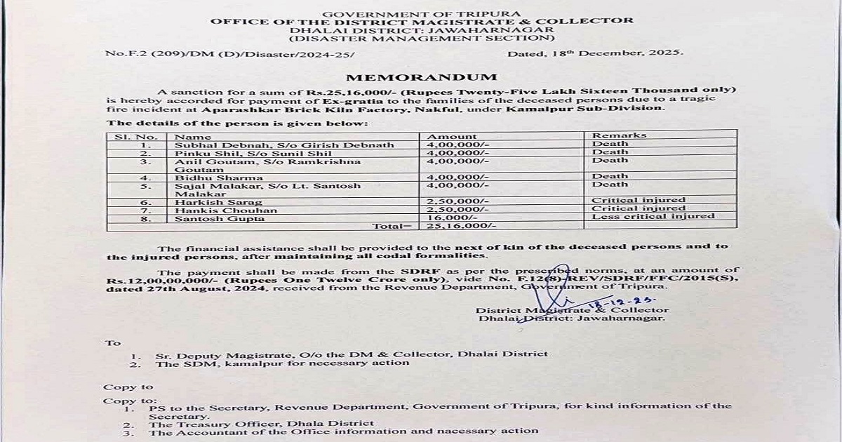 Rs. 25.16 Lakh Ex-Gratia Sanctioned for Kamalpur Brick Kiln Tragedy Victims