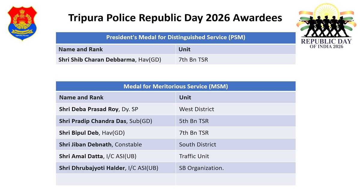 Tripura~`s 8 Police Personnel~`s Honoured with President’s and Meritorious Service Medals on Republic Day 2026