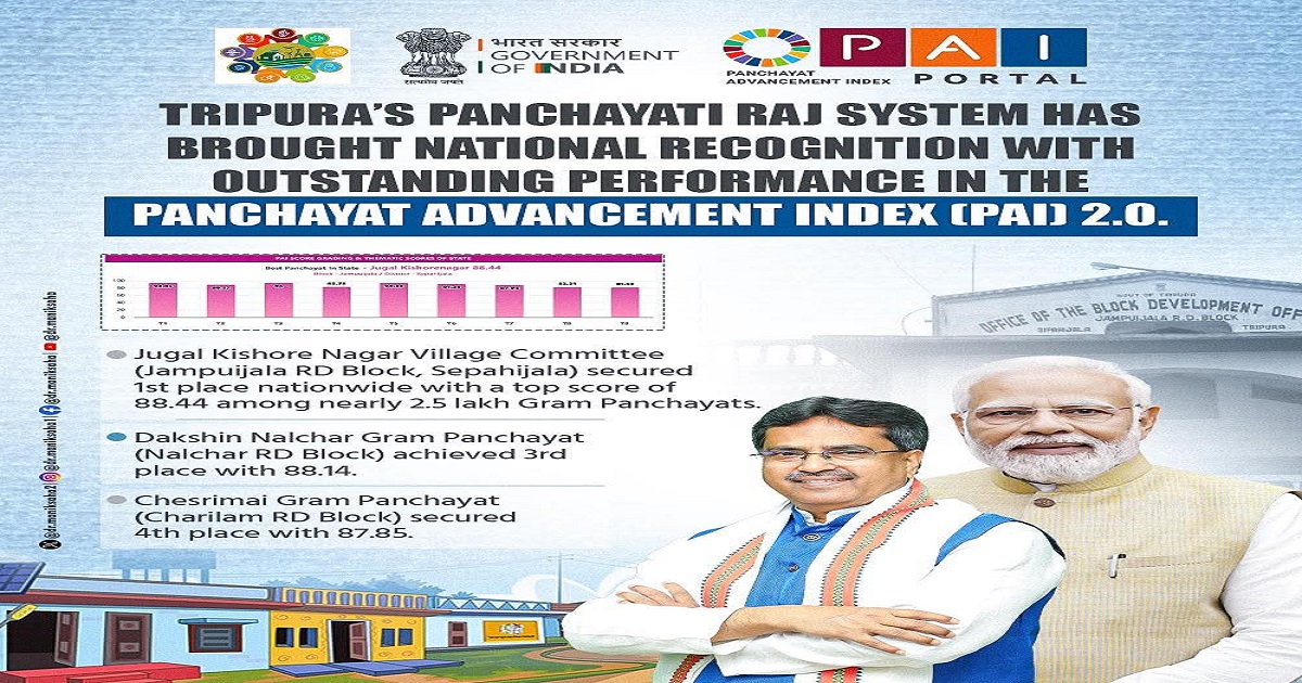 Tripura Achieves Historic National Recognition in Panchayat Advancement Index 2.0