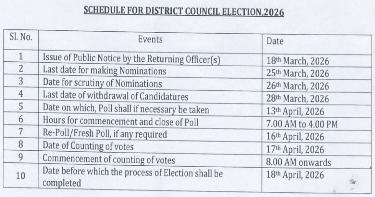 Confusion Erupts Over ADC Poll Date in Tripura Amid Garia Puja Controversy