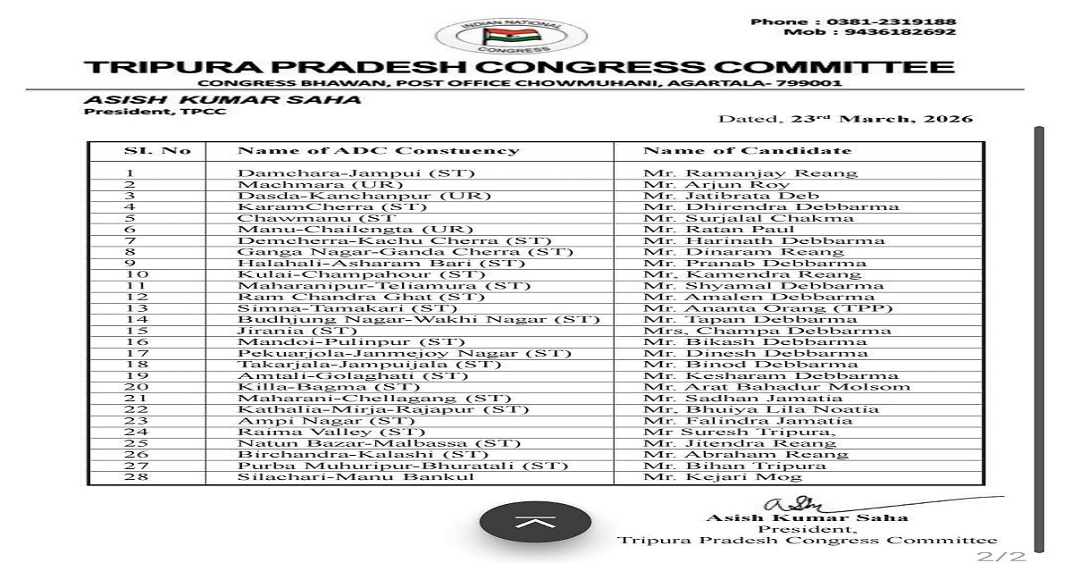 Congress Announces Candidates for 28 Constituencies, for Tripura ADC Elections 2026