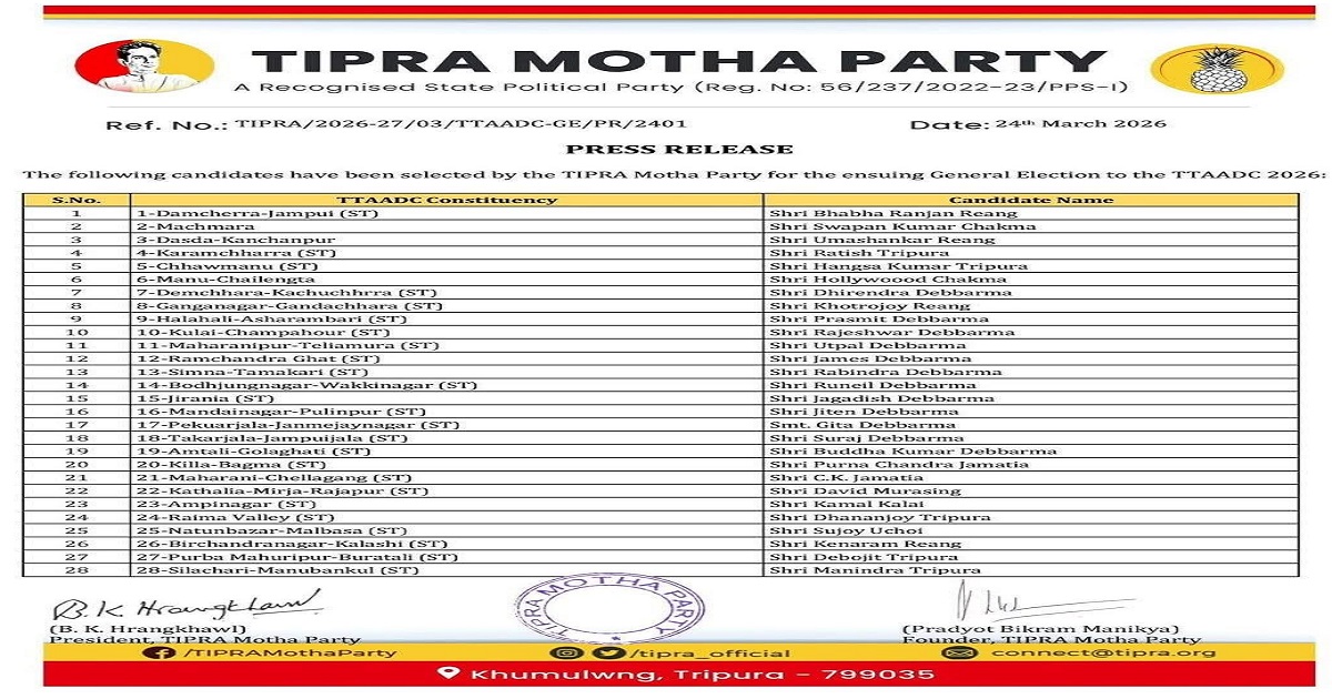 Tipra Motha Faces Internal Turmoil Over ADC Candidate List, Exclusion of Key Leaders Sparks Rebellion Threats