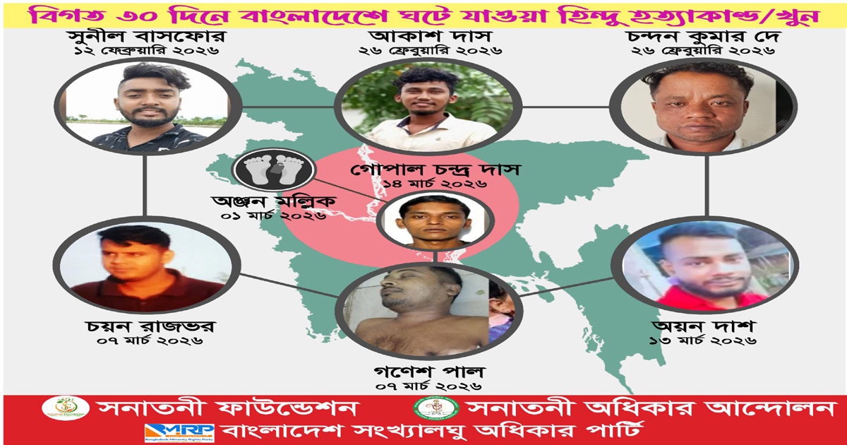Eight innocent Hindus gruesomely murdered by ‘Momin’ warriors of Bangladesh over the past month