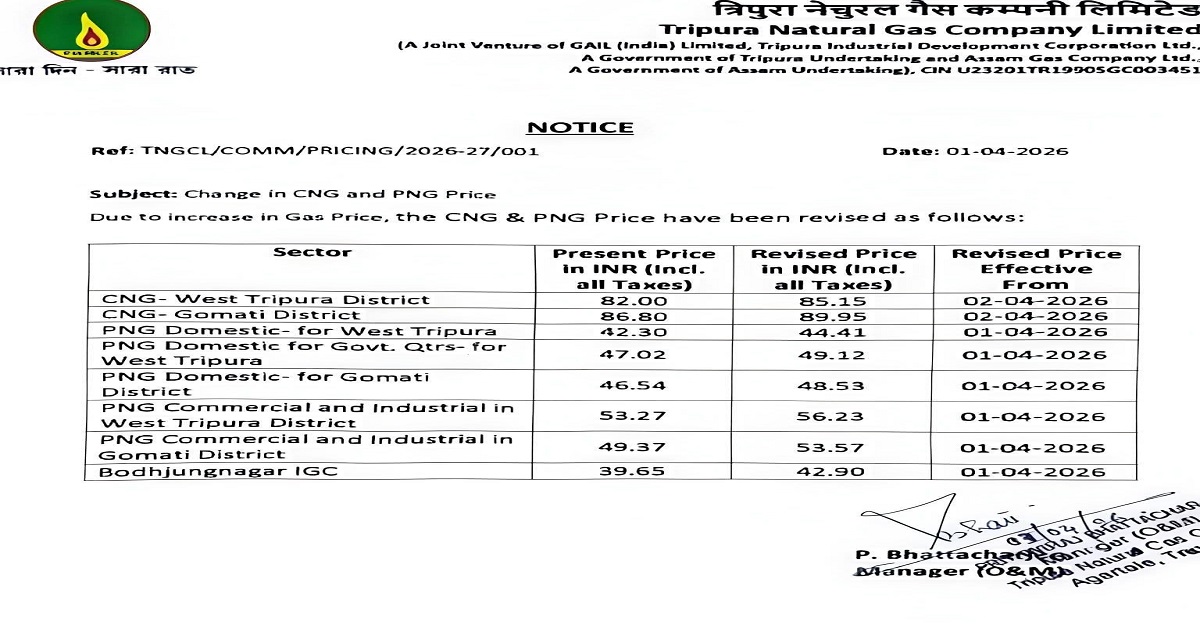 CNG & PNG Prices Rise Again in Tripura Despite Government Assurances of No Fuel Shortage