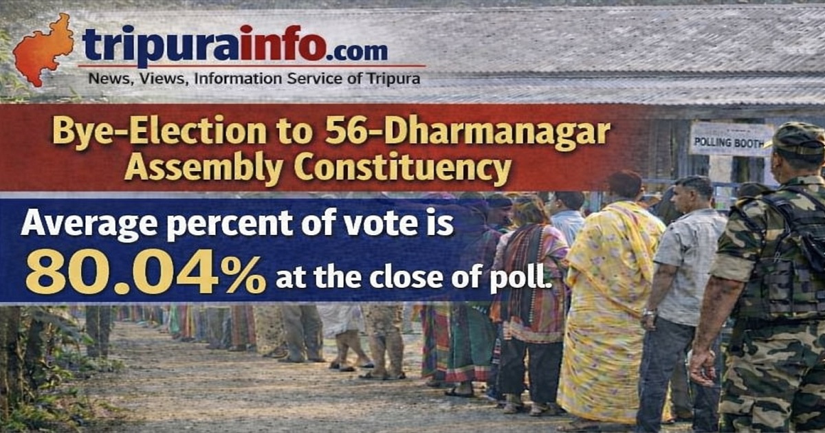 80.04% Turnout Marks Dharmanagar By-Election Amid Allegations of Irregularities and Tension