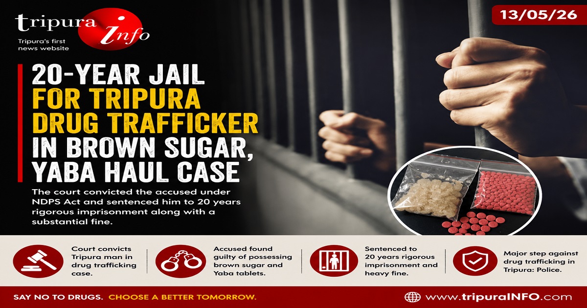 20-Year Jail for Tripura Drug Trafficker in Brown Sugar, Yaba Haul Case