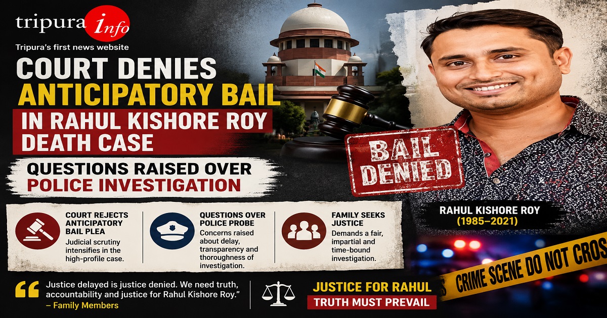 Court Denies Anticipatory Bail in Rahul Kishore Roy Death Case, Questions Raised Over Police Investigation