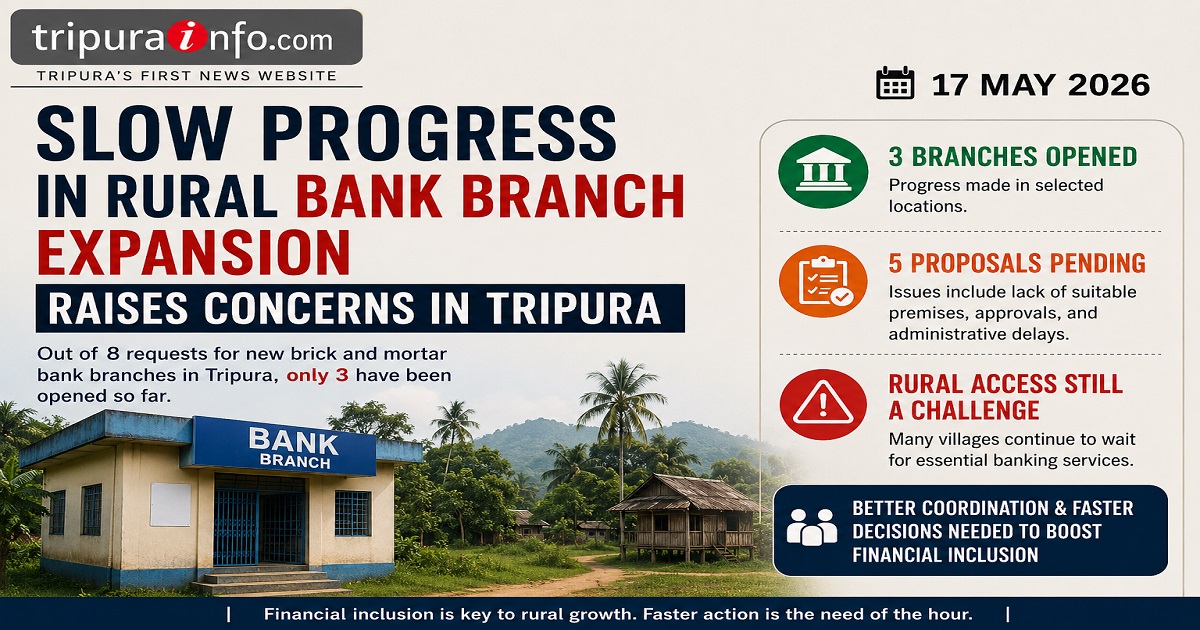 Slow Progress in Rural Bank Branch Expansion Raises Concerns in Tripura