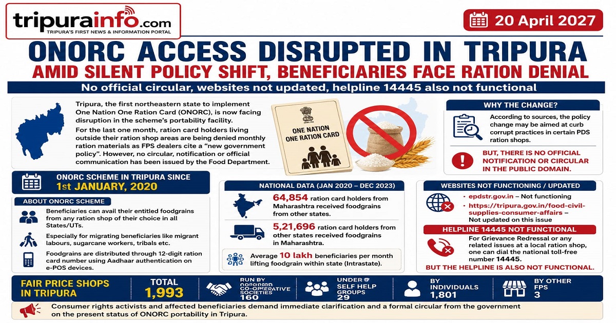 ONORC Access Disrupted in Tripura Amid Silent Policy Shift, Beneficiaries Face Ration Denial