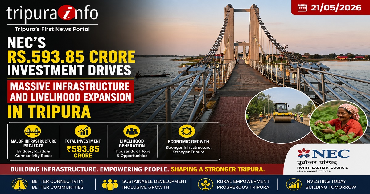 NEC’s Rs.593.85 Crore Investment Drives, Massive Infrastructure and Livelihood Expansion in Tripura