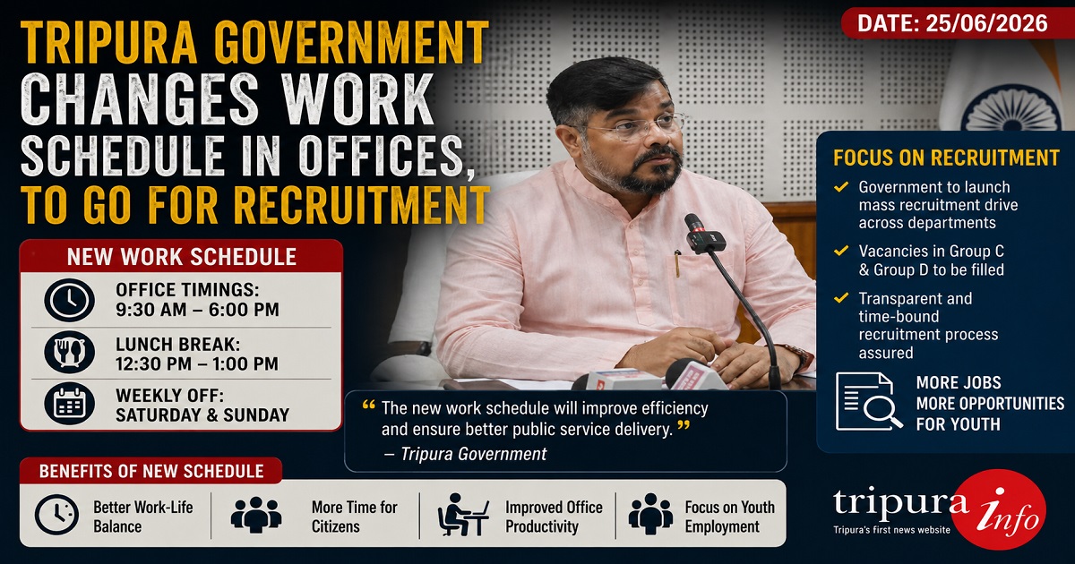 Tripura government changes work schedule in offices, to go for recruitment