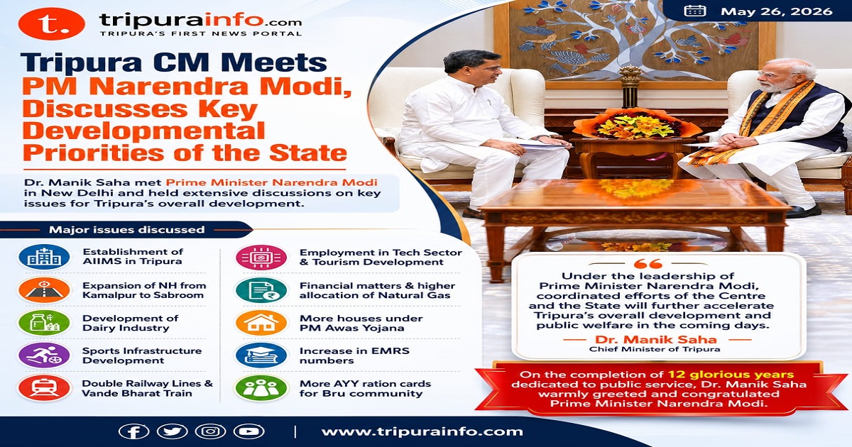 Tripura Chief Minister Meets Prime Minister Narendra Modi, Discusses Key Developmental Priorities of the State