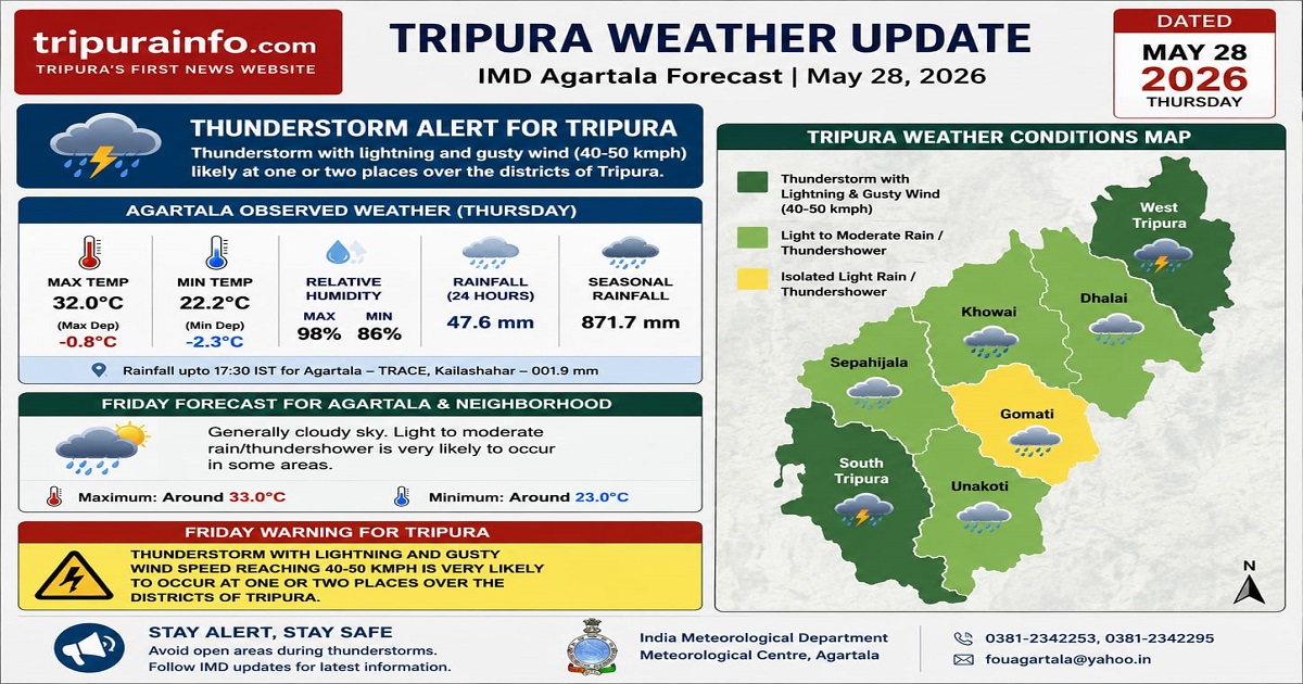 Thunderstorm Alert Issued for Tripura as IMD Forecasts Rain Across State on Friday