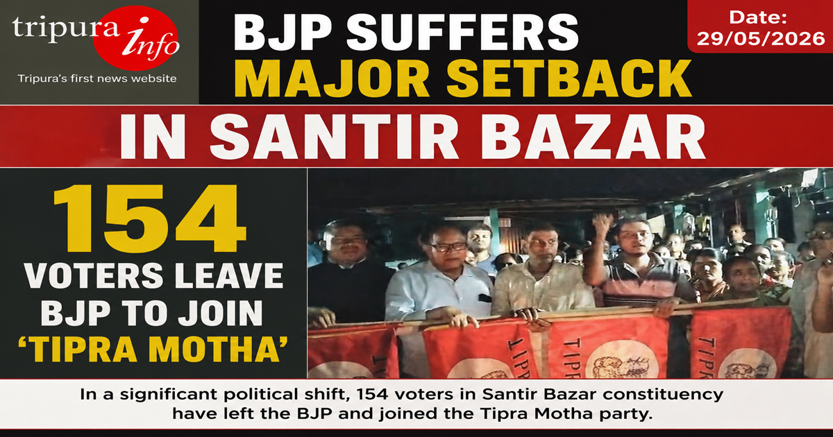 BJP suffers major setback in Santir Bazar, 154 voters leave party to join ‘Tipra Motha’
