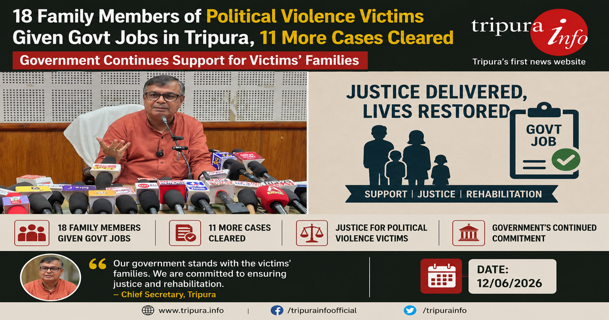 18 Family Members of Political Violence Victims Given Govt Jobs in Tripura, 11 More Cases Cleared