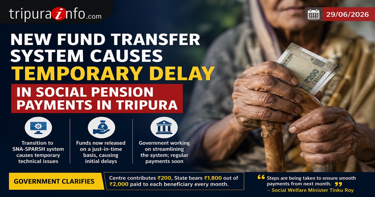 New fund transfer system causes temporary delay in social pension payments in Tripura