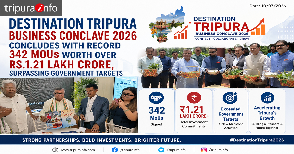 Destination Tripura Business Conclave 2026 Concludes with Record 342 MoUs Worth Over Rs.1.21 Lakh Crore, Surpassing Government Targets