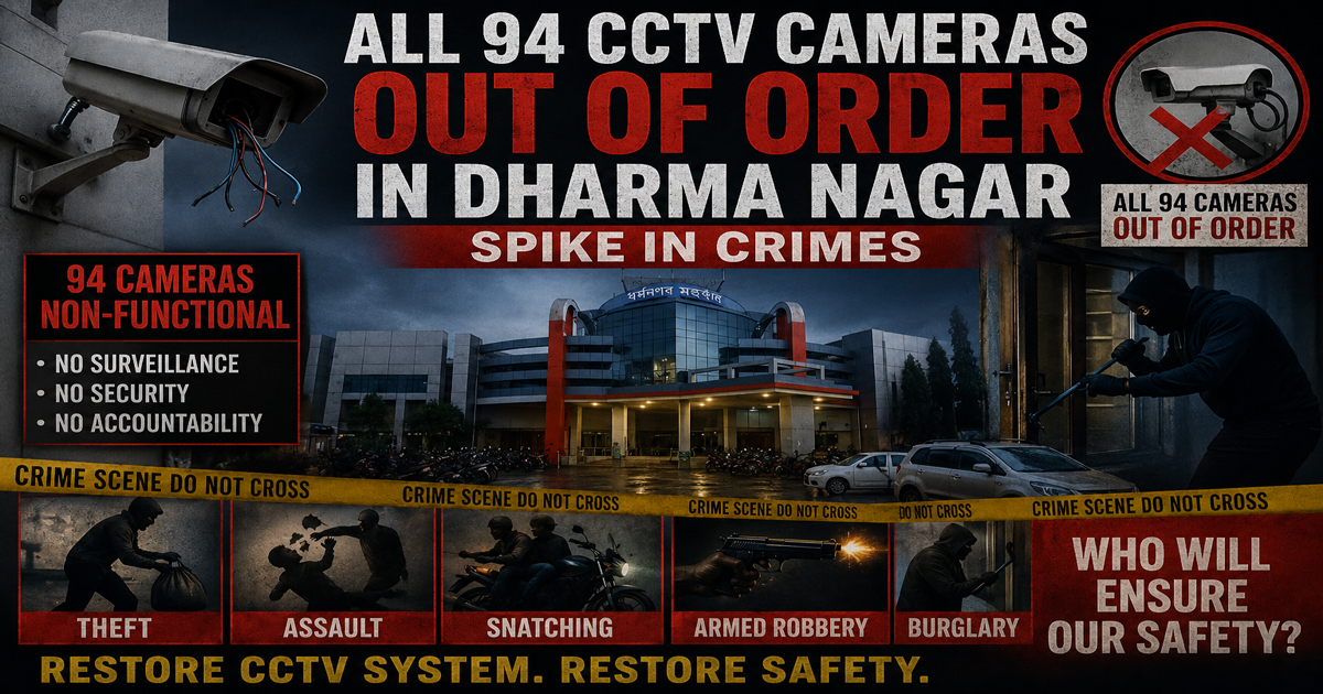 All 94 CCTV cameras out of order in Dharma Nagar , spike in crimes