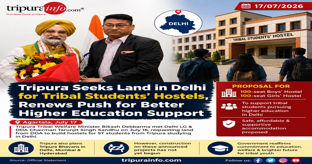 Tripura Seeks Land in Delhi for Tribal Students~` Hostels, Renews Push for Better Higher Education Support