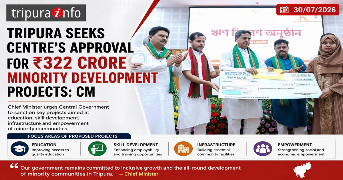 Tripura seeks Centre~`s approval for Rs 322 crore minority development projects : CM