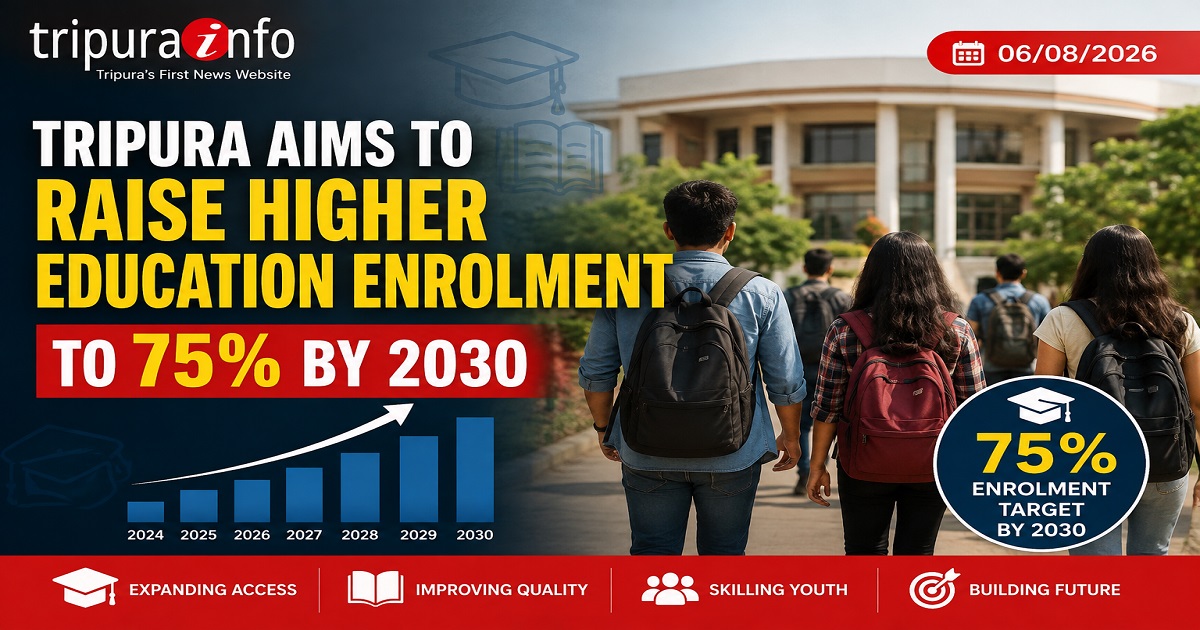 Tripura aims to raise higher education enrolment to 75 pc by 2030