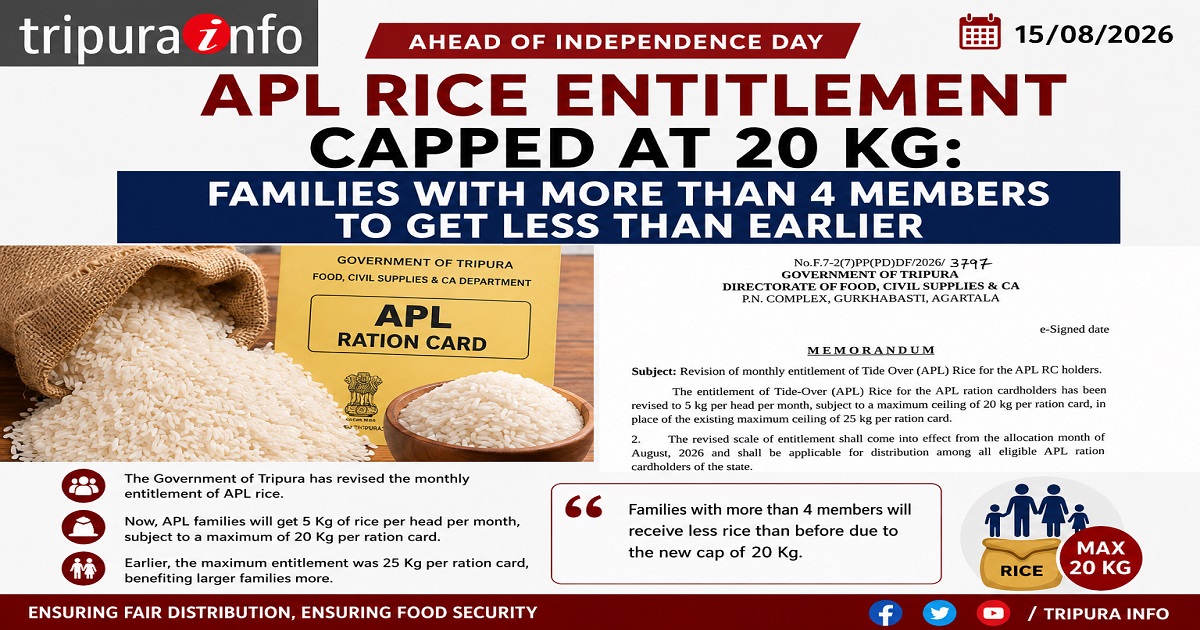 Ahead of Independence Day APL Rice Entitlement Capped at 20 Kg: Families with More Than 4 Members to Get Less Than Earlier
