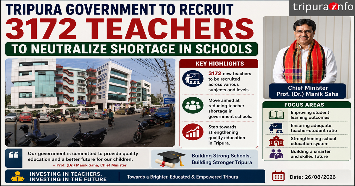 Tripura government to recruit 3172 teachers to neutralize shortage in schools