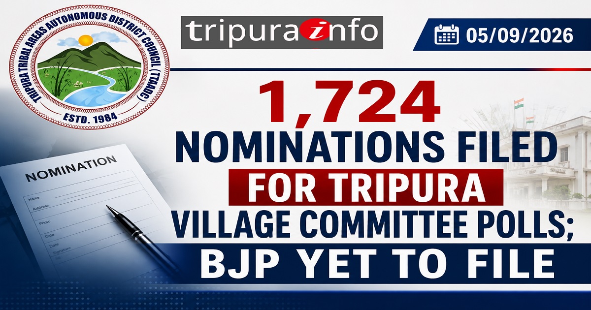 1,724 nominations filed for Tripura village committee polls; BJP yet to file