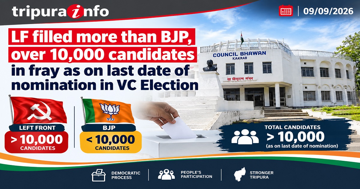 LF filled more than BJP, over 10,000 candidates in fray as on last date of nomination in VC Election