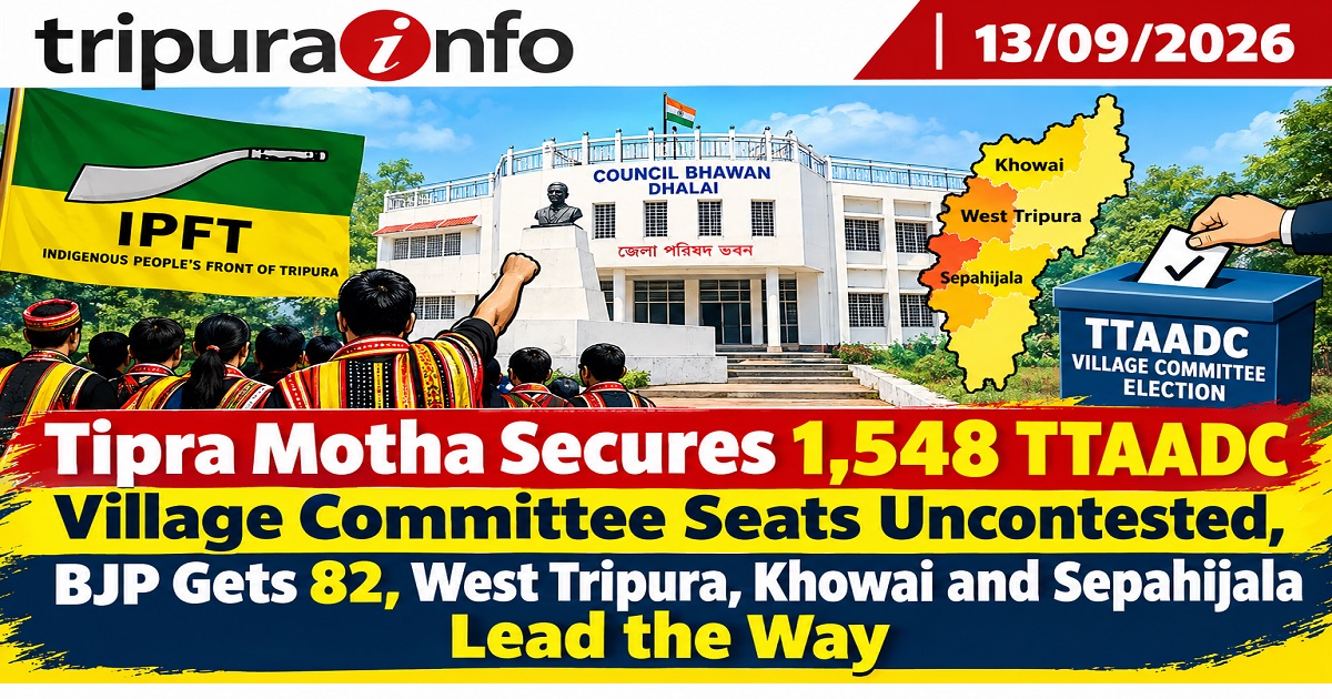 Tipra Motha Secures 1,548 TTAADC Village Committee Seats Uncontested, BJP Gets 82, West Tripura, Khowai and Sepahijala Lead the Way