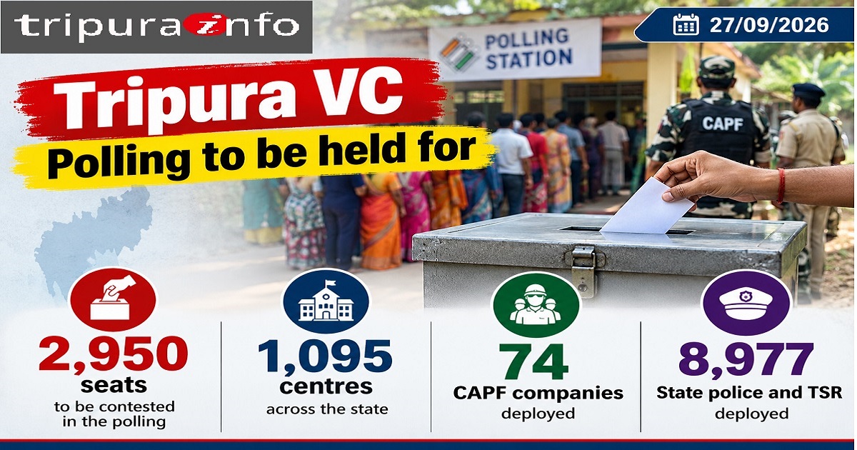 Tripura VC Polling to be held for 2,950 seats across 1,095 centres, 74 CAPF companies and nearly 8,977 State police and TSR deployed