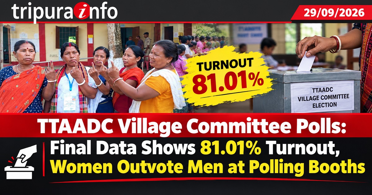 TTAADC Village Committee Polls: Final Data Shows 81.01% Turnout, Women Outvote Men at Polling Booths