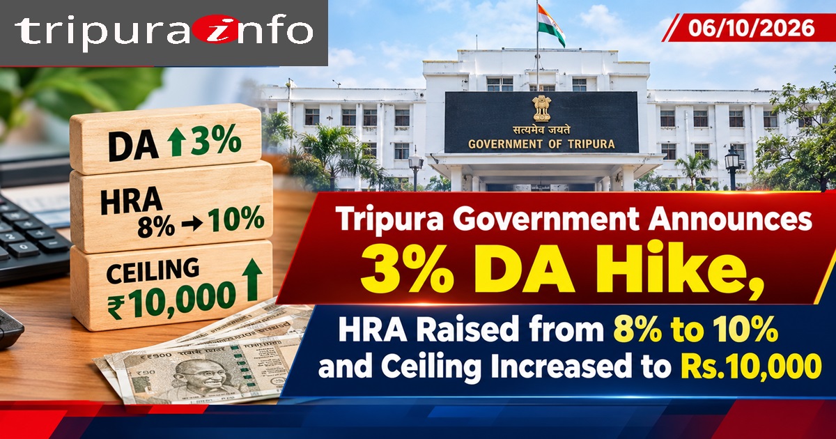 Tripura Government Announces 3% DA Hike, HRA Raised from 8% to 10% and Ceiling Increased to Rs.10,000
