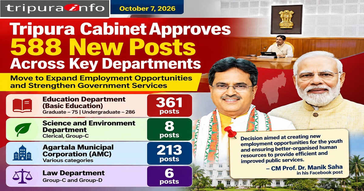 Tripura Cabinet Approves 588 New Posts Across Key Departments to Expand Employment Opportunities