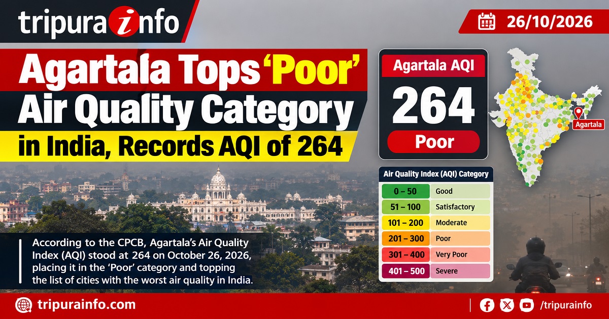 Agartala Tops ‘Poor’ Air Quality Category in India, Records AQI of 264