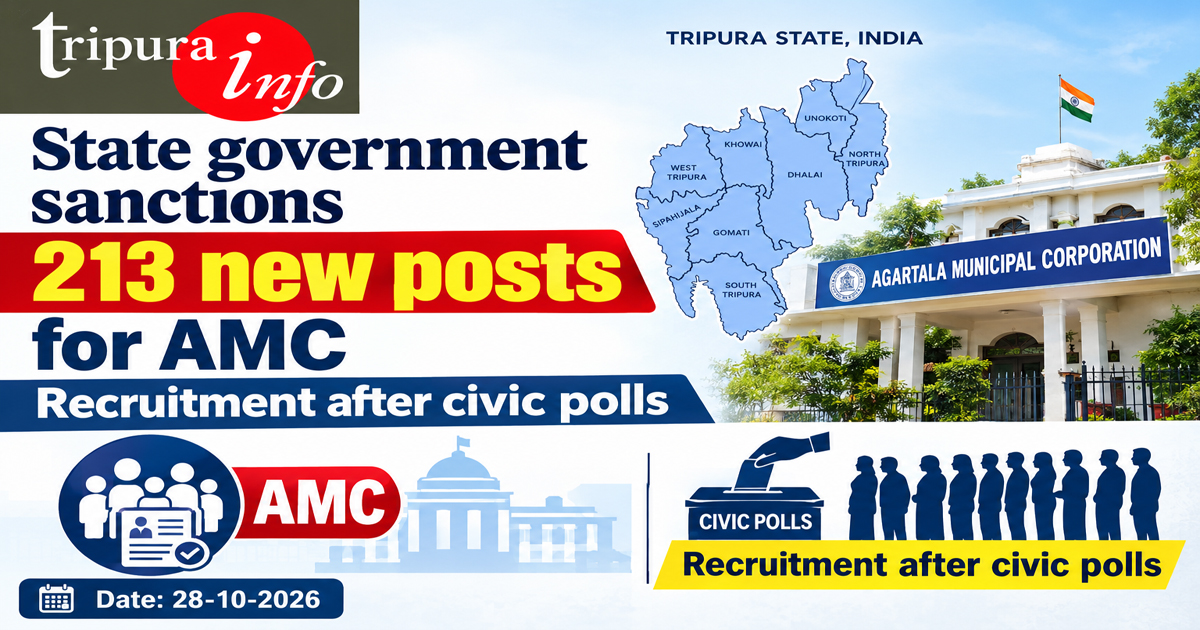 State government sanctions 213 new posts for AMC, recruitment after civic polls