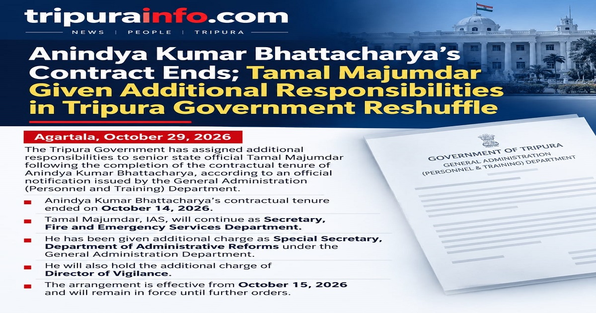 Anindya Kumar Bhattacharya’s Contract Ends, Tamal Majumdar Given Additional Responsibilities in ARD in Tripura Government Reshuffle